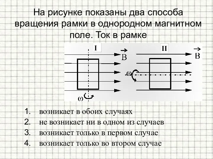 На рисунке показаны два способа вращения рамки в однородном магнитном поле. Ток