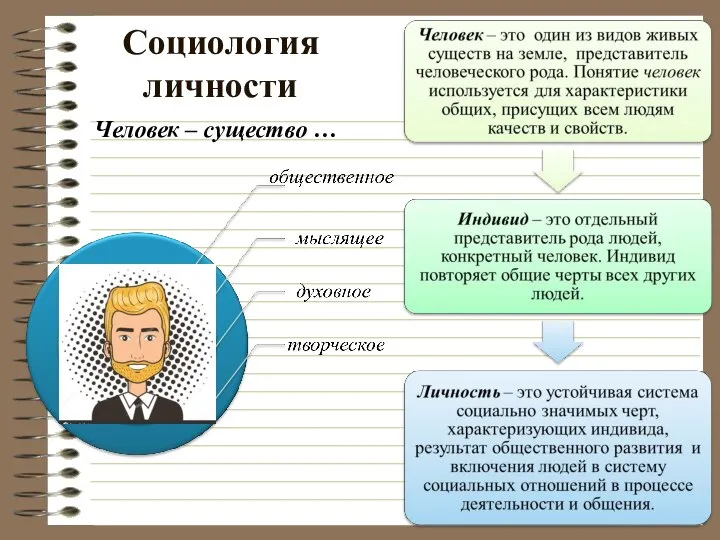 Социология личности Человек – существо …