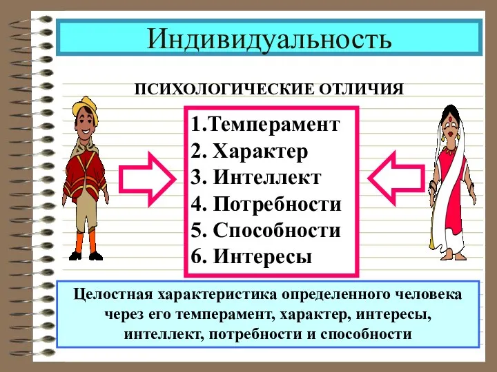 Индивидуальность ПСИХОЛОГИЧЕСКИЕ ОТЛИЧИЯ 1.Темперамент 2. Характер 3. Интеллект 4. Потребности 5. Способности