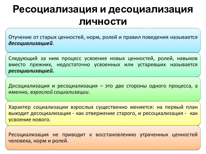 Ресоциализация и десоциализация личности