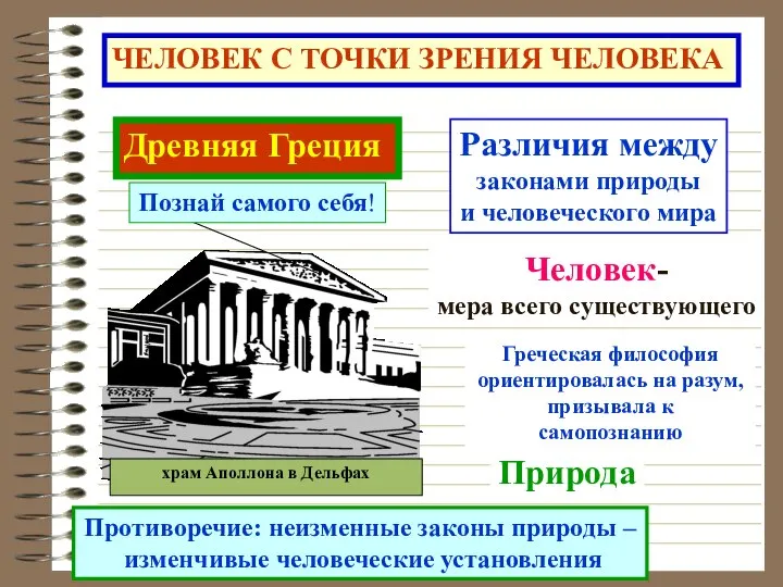 ЧЕЛОВЕК С ТОЧКИ ЗРЕНИЯ ЧЕЛОВЕКА Древняя Греция Познай самого себя! Различия между