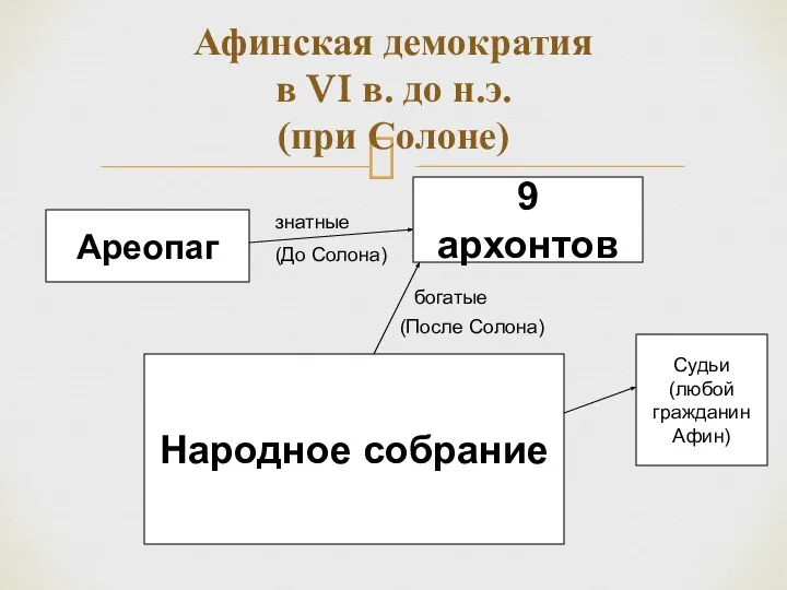 Афинская демократия в VI в. до н.э. (при Солоне) 9 архонтов