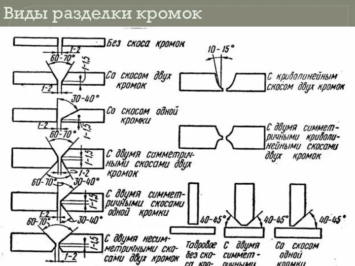 Виды разделки кромок