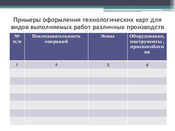 Примеры оформления технологических карт для видов выполняемых работ различных производств Технологическая карта