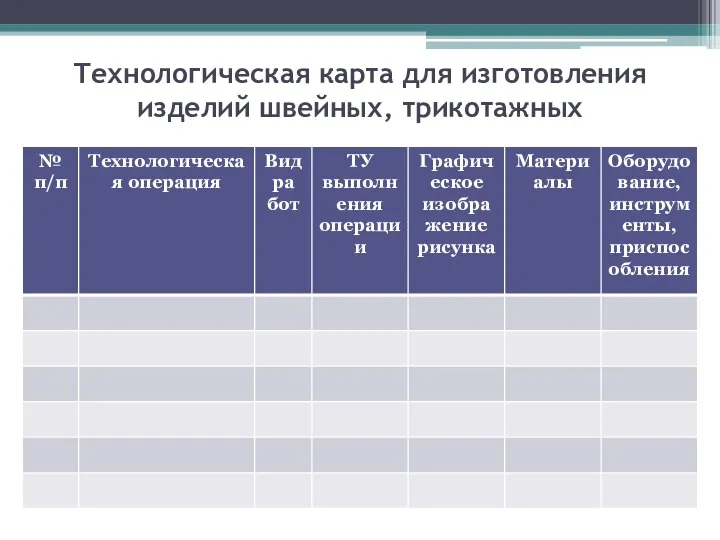 Технологическая карта для изготовления изделий швейных, трикотажных