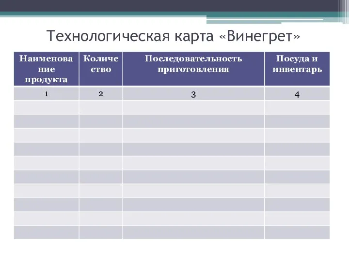 Технологическая карта «Винегрет»