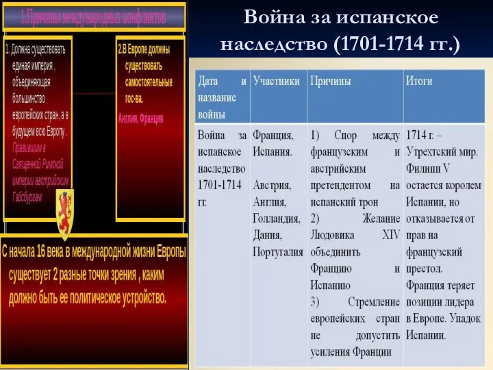 Война за испанское наследство (1701-1714 гг.)