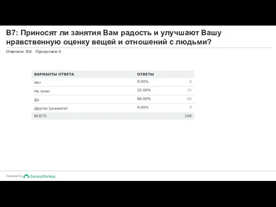 В7: Приносят ли занятия Вам радость и улучшают Вашу нравственную оценку вещей