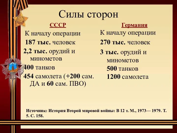 Силы сторон К началу операции 187 тыс. человек 2,2 тыс. орудий и