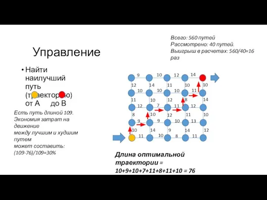 Управление Найти наилучший путь (траекторию) от А до В 14 10 11