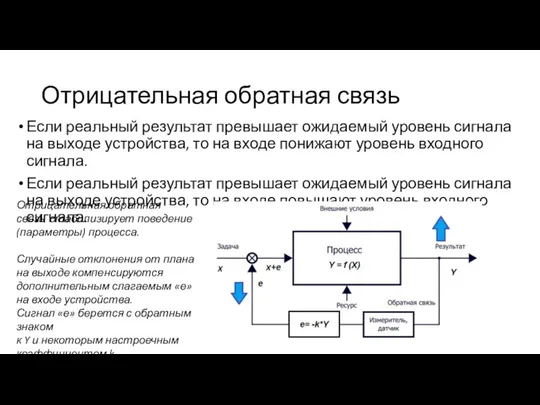 Отрицательная обратная связь Если реальный результат превышает ожидаемый уровень сигнала на выходе