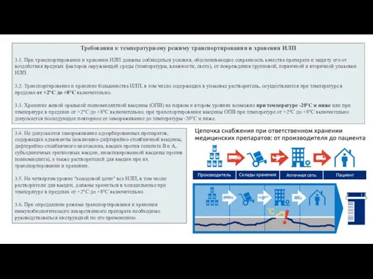 Требования к температурному режиму транспортирования и хранения ИЛП 3.1. При транспортировании и
