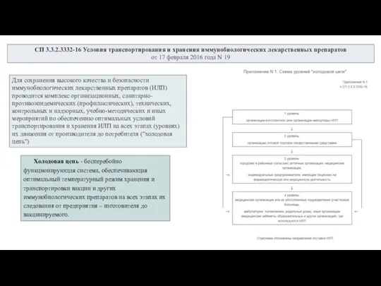 СП 3.3.2.3332-16 Условия транспортирования и хранения иммунобиологических лекарственных препаратов от 17 февраля