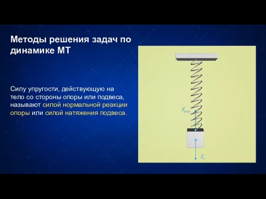 Методы решения задач по динамике МТ Силу упругости, действующую на тело со