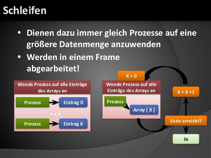 Dienen dazu immer gleich Prozesse auf eine größere Datenmenge anzuwenden Werden in