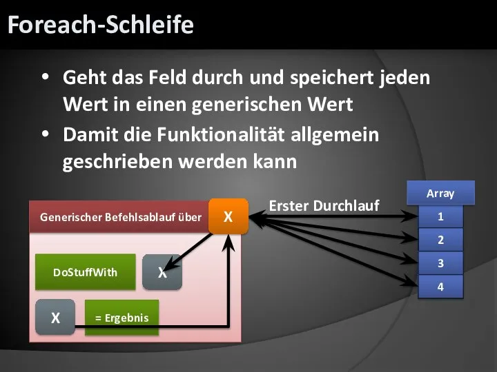 Geht das Feld durch und speichert jeden Wert in einen generischen Wert