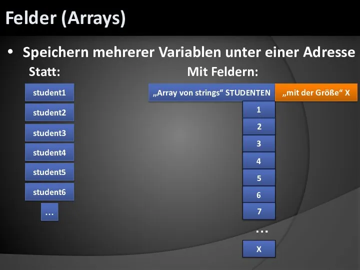 Speichern mehrerer Variablen unter einer Adresse student1 … Statt: „Array von strings“