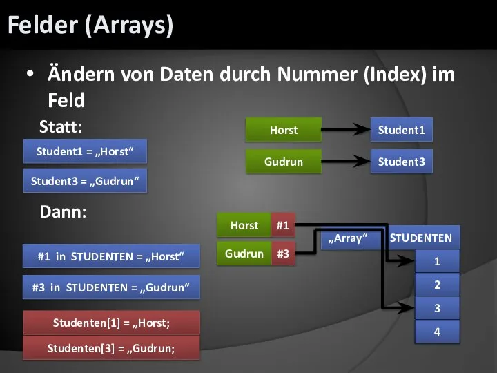 Ändern von Daten durch Nummer (Index) im Feld Statt: Student1 = „Horst“