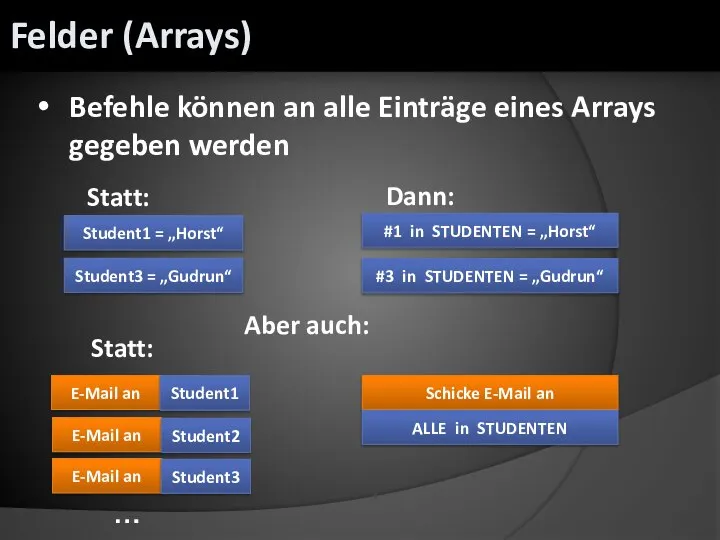 Befehle können an alle Einträge eines Arrays gegeben werden Statt: Student1 =