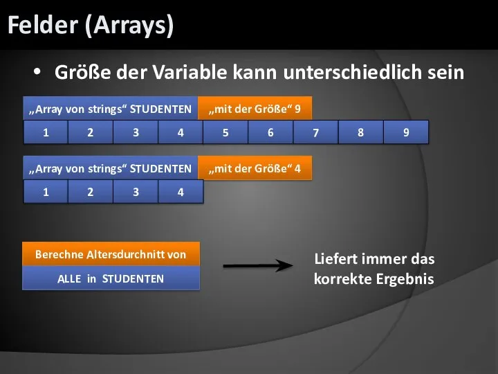 Größe der Variable kann unterschiedlich sein „Array von strings“ STUDENTEN 1 „mit