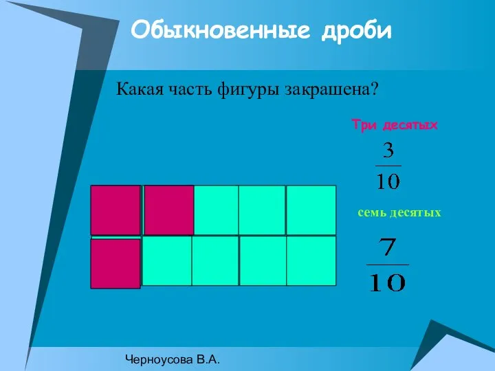 Черноусова В.А. Обыкновенные дроби Какая часть фигуры закрашена? Три десятых семь десятых