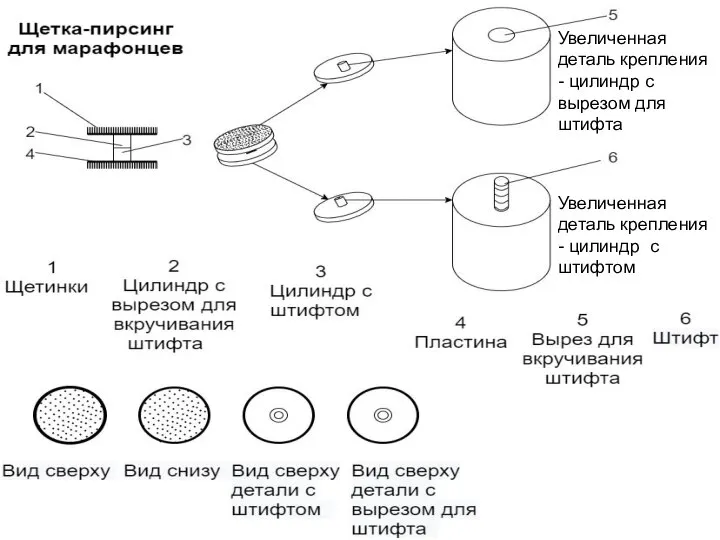 Увеличенная деталь крепления - цилиндр с вырезом для штифта Увеличенная деталь крепления - цилиндр с штифтом