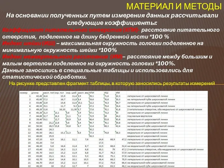 МАТЕРИАЛ И МЕТОДЫ На основании полученных путем измерения данных рассчитывали следующие коэффициенты: