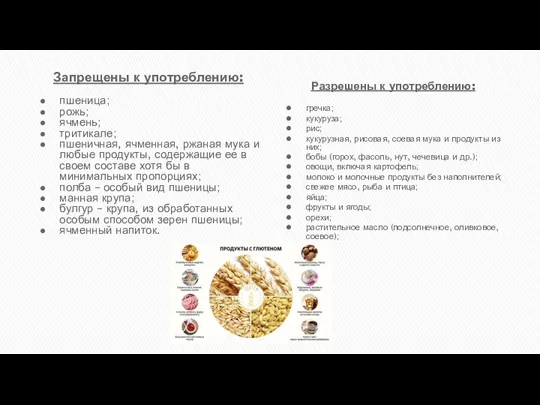 Запрещены к употреблению: пшеница; рожь; ячмень; тритикале; пшеничная, ячменная, ржаная мука и