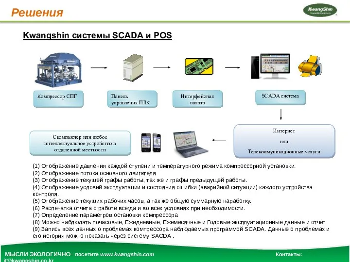 Решения Kwangshin системы SCADA и POS Компрессор СПГ Панель управления ПЛК Интерфейсная