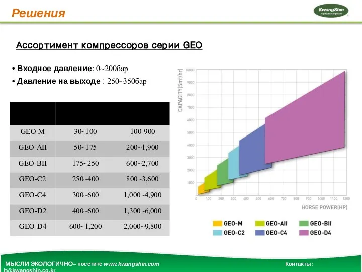 Решения Ассортимент компрессоров серии GEO • Входное давление: 0~200бар • Давление на