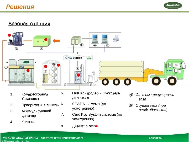 Решения Базовая станция МЫСЛИ ЭКОЛОГИЧНО– посетите www.kwangshin.com Контакты: jt@kwangshin.co.kr