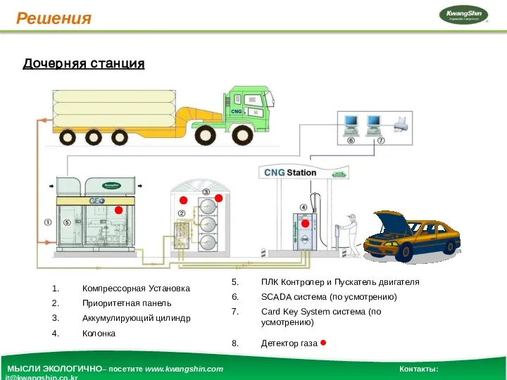 Решения Дочерняя станция МЫСЛИ ЭКОЛОГИЧНО– посетите www.kwangshin.com Контакты: jt@kwangshin.co.kr