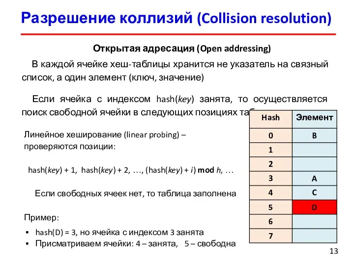 Разрешение коллизий (Collision resolution) Открытая адресация (Open addressing) В каждой ячейке хеш-таблицы
