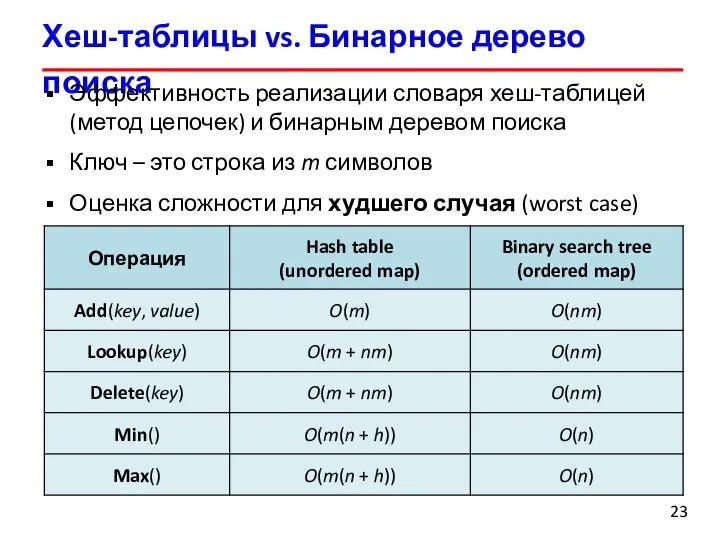 Хеш-таблицы vs. Бинарное дерево поиска Эффективность реализации словаря хеш-таблицей (метод цепочек) и