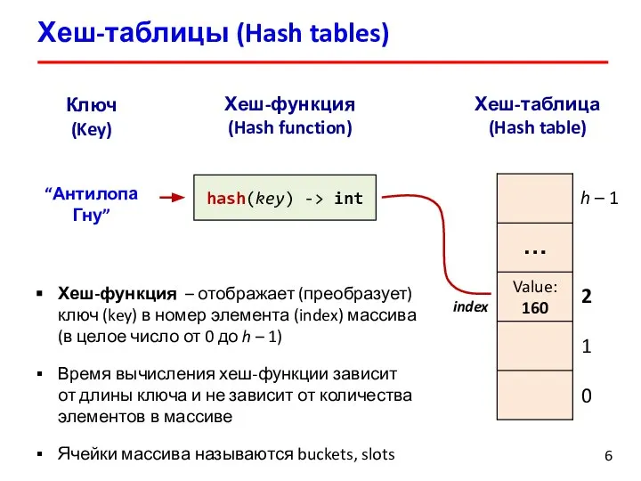 Хеш-таблицы (Hash tables) Ключ (Key) “Антилопа Гну” Хеш-таблица (Hash table) Хеш-функция (Hash