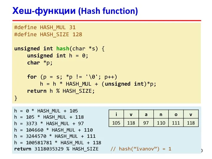 Хеш-функции (Hash function) #define HASH_MUL 31 #define HASH_SIZE 128 unsigned int hash(char