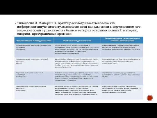 Типология И. Майерс и К. Бриггс рассматривает человека как информационную систему, имеющую