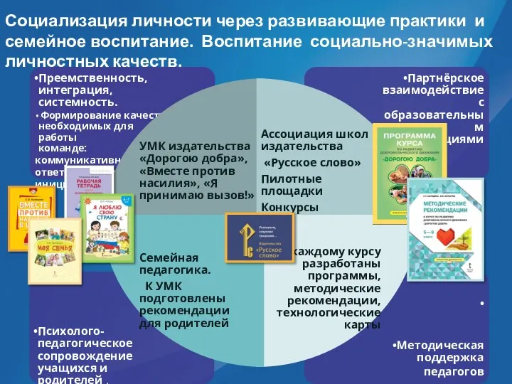 Социализация личности через развивающие практики и семейное воспитание. Воспитание социально-значимых личностных качеств.