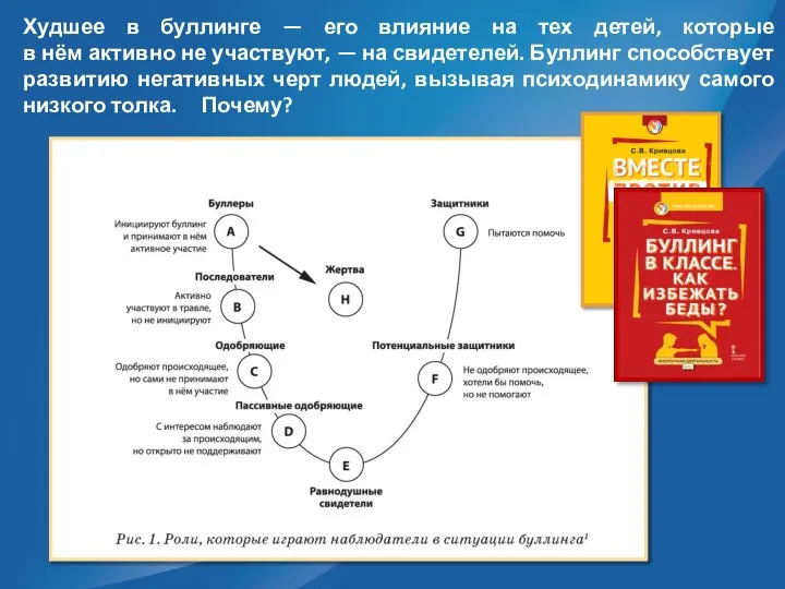 Худшее в буллинге — его влияние на тех детей, которые в нём