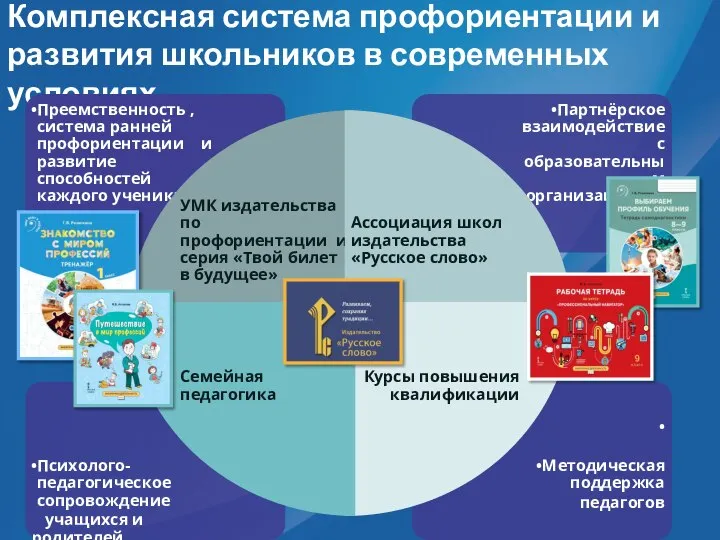 Комплексная система профориентации и развития школьников в современных условиях Методическая поддержка педагогов