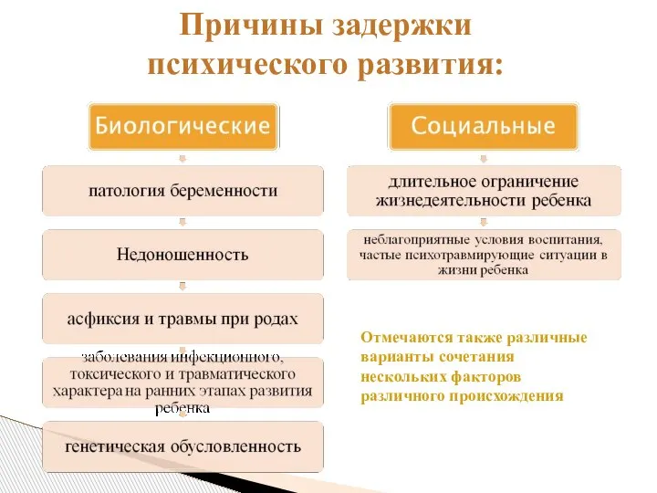 Отмечаются также различные варианты сочетания нескольких факторов различного происхождения Причины задержки психического развития: