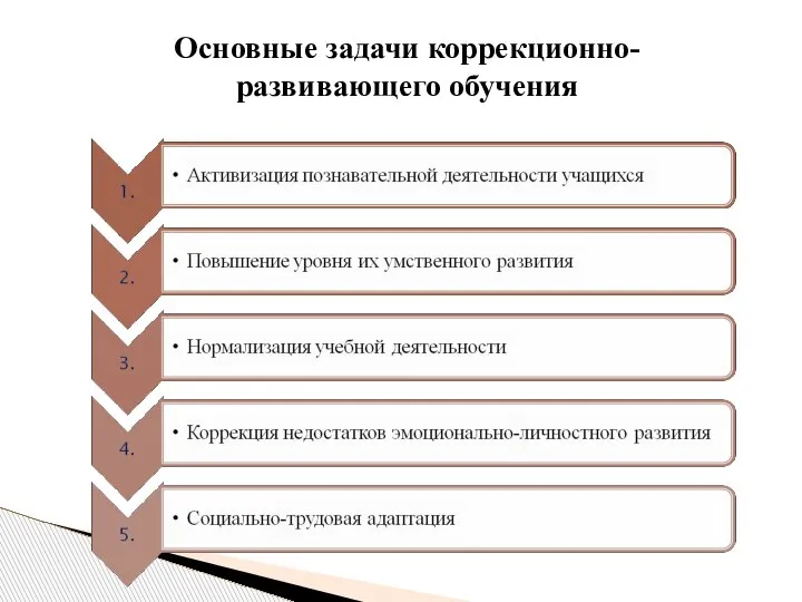 Основные задачи коррекционно-развивающего обучения