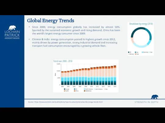 Global Energy Trends Since 2000, energy consumption globally has increased by almost