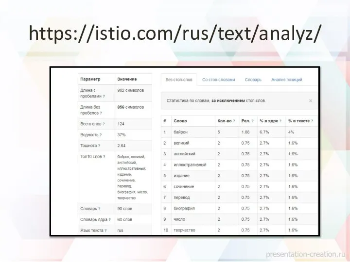 https://istio.com/rus/text/analyz/