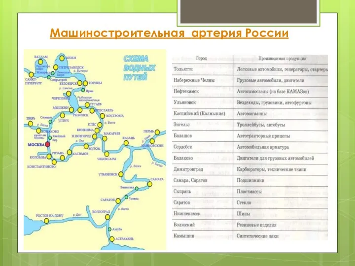 Машиностроительная артерия России