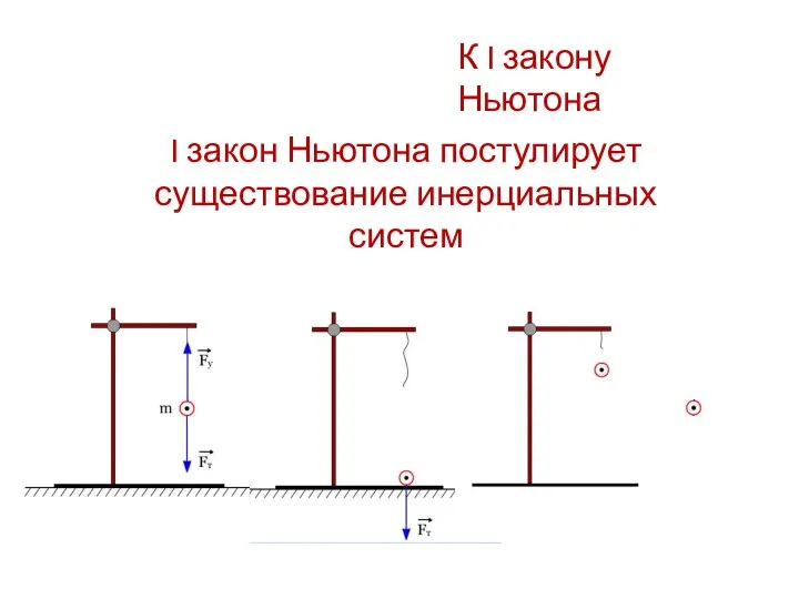 К I закону Ньютона I закон Ньютона постулирует существование инерциальных систем