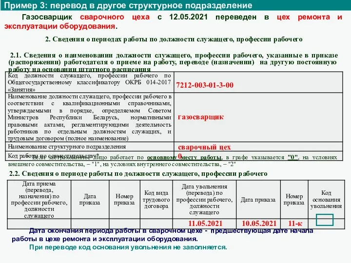 2. Сведения о периодах работы по должности служащего, профессии рабочего 2.1. Сведения