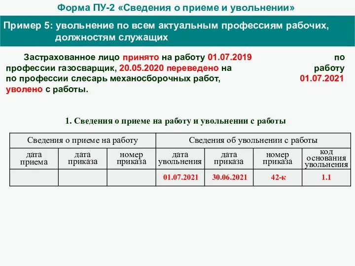 Форма ПУ-2 «Сведения о приеме и увольнении» Пример 5: увольнение по всем