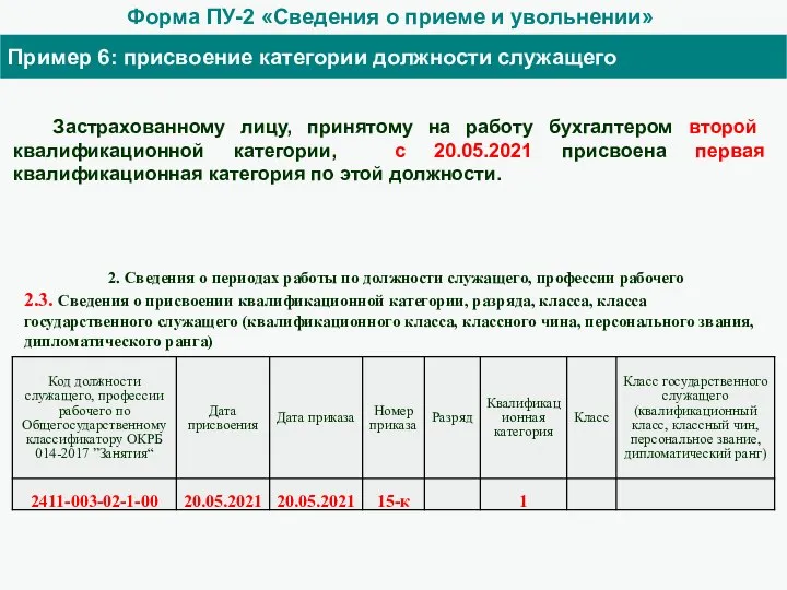 Форма ПУ-2 «Сведения о приеме и увольнении» Пример 6: присвоение категории должности