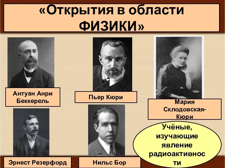 * Антоненкова А.В. МОУ Будинская ООШ Антуан Анри Беккерель Пьер Кюри Мария